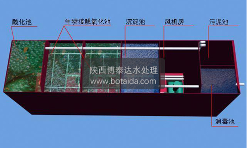 博泰达污水一体化设备