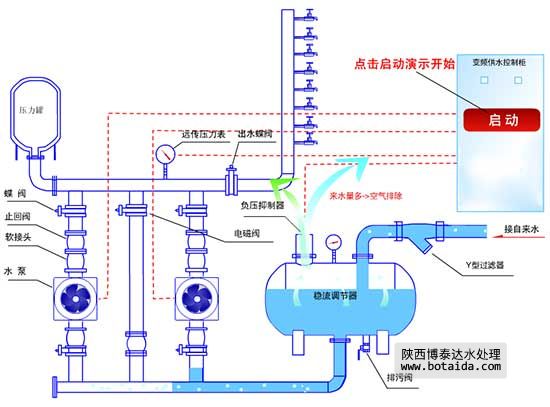 二次供水设备系统示意图